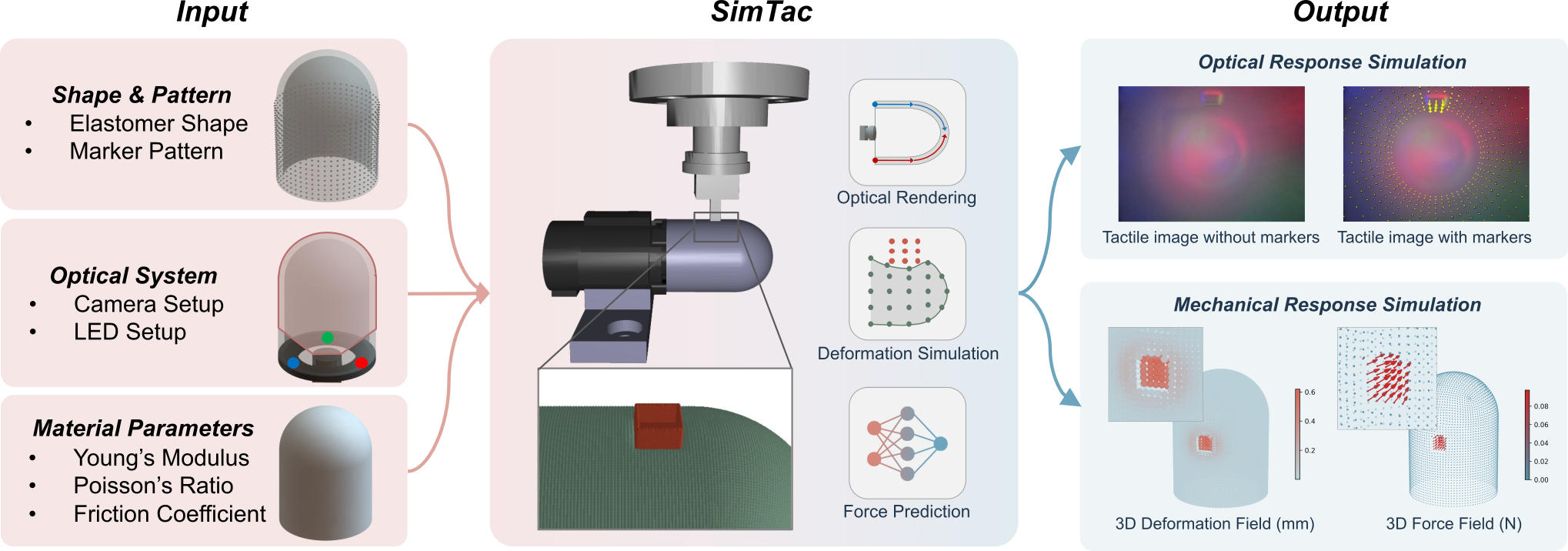 Simulation Framework